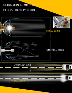 Faros delanteros para coche, bombillas antiniebla R8 H4 110W 20000LM LED H7 canbus H1 H3 H11 9005 9006 55W 20000lm 6000K - Product Image 4