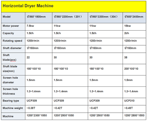 Essiccatore di plastica industriale macchina di essiccazione centrifuga di plastica orizzontale per la linea di riciclaggio di plastica - Product Image 6