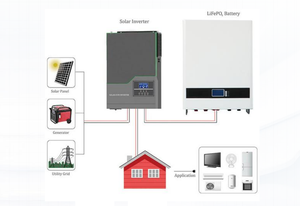 5kwh 10kwh <span class=keywords><strong>48v</strong></span> <span class=keywords><strong>lifepo4</strong></span> סולארי אנרגיה בית אחסון קיר רכוב חיבור לרשת היברידית ip65 הגנה יכול - Product Image 5