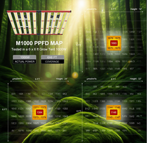 1000W IP65 nhôm quang phổ đầy đủ dẫn phát triển ánh sáng lm301 chip phổ Đỏ ppfd cao cho canh tác dọc trong nhà-Bảo hành 3 năm - Product Image 2