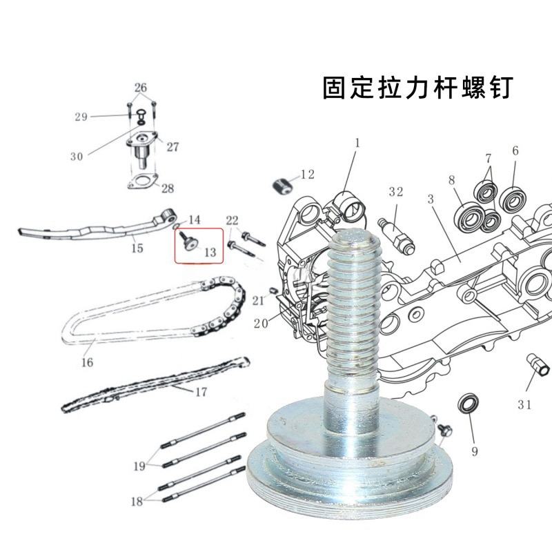 สกรูแกนกด