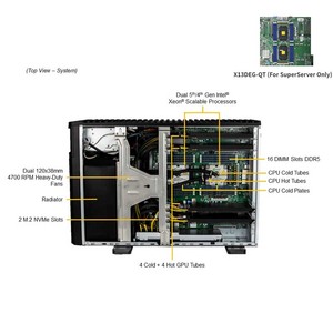 Supermicro Superworkstation Sys 751ge Tnrt Rackmount Tower avec support pour 4 GPU et refroidissement pour l'apprentissage profond IA Sys-751ge-tnrt - Product Image 6