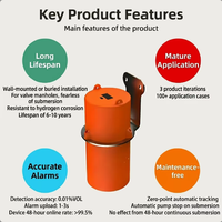Détecteur de gaz combustible fixe TOPSTAR, moniteur laser TDLAS, détecteur de méthane modèle GTYQ-600, haute précision, faible consommation, plastique ABS, 1 an