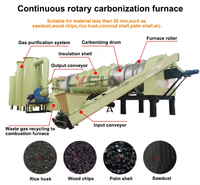 Chaîne de production de charbon de bois par carbonisation et extrusion de sciure de bois, ligne de traitement profond et de formage pour les zones rurales