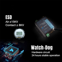 Convertisseur Série W610 vers Wi-Fi/Ethernet 1*RS232 1*RS485 10/100 Mbps Modbus RTU vers TCP SSL MQTT -40~85 ℃   pour SCADA BAS