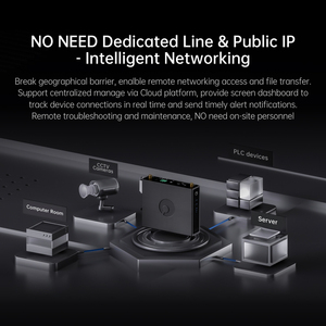 Router <span class=keywords><strong>celular</strong></span> 4G de alta velocidad AweSeed R300A con doble antena, ranuras SIM, VPN para M2M, IoT, red remota, gateway industri - Product Image 4