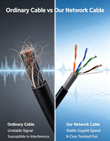 Kabel Ethernet UTP Cat6a Cat 5e Konduktor Tembaga Murni Berisolasi PVC Kabel Jaringan Dalam Ruangan