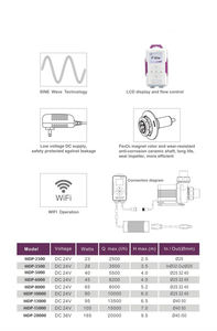 Wifi-gestuurde aquariumwaterpomp voor visbakken MDP-2500/3500/5000/6500/8500/<span class=keywords><strong>10000</strong></span>/13000/15000/20000 - Product Image 5