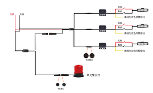 Système <span class=keywords><strong>radar</strong></span> <span class=keywords><strong>anti</strong></span>-<span class=keywords><strong>collision</strong></span> pour chariots élévateurs, excavatrices et pelles hydrauliques avec avertissement lumineux LED rouge clignotant pour la sécurité des piétons - Product Image 6
