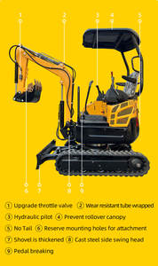 Produits les plus vendus : Mini-excavatrice Kv13 Plus : Puissance compacte pour les projets de construction - Product Image 6