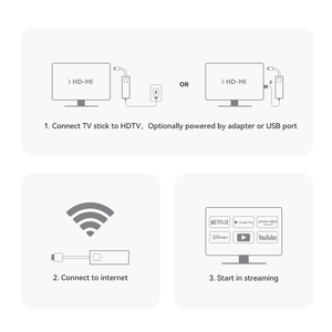 Dernier android 11 Amlogic S905Y4 2GB 16GB Quad Core BT 5.0 4k GD1 support de streaming certifié google android tv stick - Product Image 5