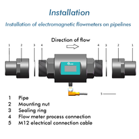 Nouveau débitmètre d'eau électromagnétique compact en acier inoxydable de qualité alimentaire
