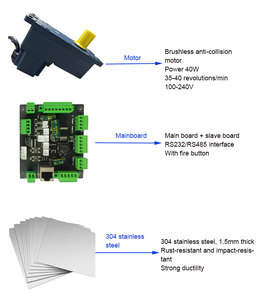 Haute sécurité entrée Rfid Qr Code contrôle d'accès simple voie balançoire barrière salle de sport Smart <span class=keywords><strong>Speed</strong></span> <span class=keywords><strong>Gate</strong></span> Swing Tourniquet - Product Image 3