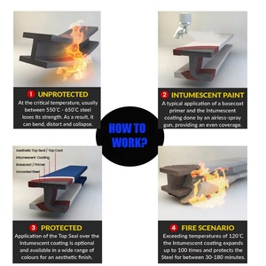 Trong Nhà Kết Cấu Thép màu xám chống cháy lớp phủ withe intumescent hiệu ứng nhà Máy Giá - Product Image 5