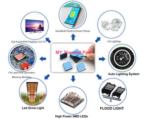وسادة حرارية من السيليكا جل بموصلية حرارية من 1 إلى 12 واط/متر*درجة حرارة للمركبات ذات الطاقة الجديدة، وسادة حرارية فائقة النعومة مخصصة للبطاريات - Product Image 2