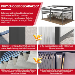 Pérgola Retráctil de Aluminio <span class=keywords><strong>3x3</strong></span> para Exteriores, Impermeable, Moderna, Bioclimática, Motorizada, para Jardín, Patio, Terraza - Product Image 3