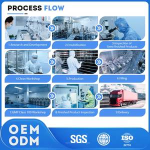 บริการ OEM / ODM เซรั่มสังเคราะห์สัญญาณเปปไทด์ GHK-Cu บลูคอปเปอร์เปปไทด์คอมเพล็กซ์ สำหรับการบำรุงและฟื้นฟูอย่างเข้มข้น - Product Image 6