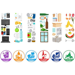 Re-Adjustable Waterproof Bin Labels Paper Metal Plastic Glass Sorting Recycling and Garbage <strong>Sticker</strong> Sign - Product Image 3