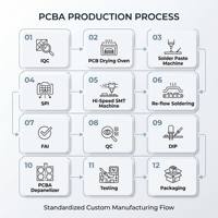 Fabricante de Ensamblaje de Circuitos Impresos PCB PCBA Personalizados OEM ODM, Módulo de Señal Inalámbrica RF, Proveedor de Placas Base Multicapa SMT Llave en Mano