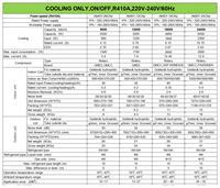 Climatisation murale split économique 12000 BTU R410A, faible niveau sonore, économie d'énergie, climatisation split domestique