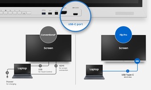 Pantalla Profesional LED Retroiluminada con Tecnología Táctil 4K UHD de 85 Pulgadas con Wi-Fi y Frecuencia de Actualización de 120Hz para Uso Comercial Digital Flip - Product Image 5