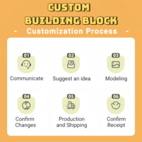 Bloques de Construcción Personalizados para Mascotas al por Mayor para Minoristas