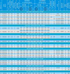 Fournisseur <span class=keywords><strong>professionnel</strong></span> d'accessoires de réfrigération <span class=keywords><strong>Compresseur</strong></span> L72CZ1 Pièces détachées de réfrigérateur <span class=keywords><strong>Compresseur</strong></span> pour réfrigérateur - Product Image 4