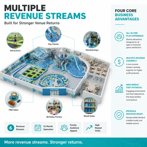 Parque Infantil Comercial Interior <span class=keywords><strong>con</strong></span> Toboganes <span class=keywords><strong>de</strong></span> Olas Oceánicas, <span class=keywords><strong>Piscina</strong></span> <span class=keywords><strong>de</strong></span> Bolas, Bloques <span class=keywords><strong>de</strong></span> Juego Suaves para Niños Pequeños, Acolchado Suave, Grado Comercial, Certificaciones CE, TUV, ISO - Product Image 2