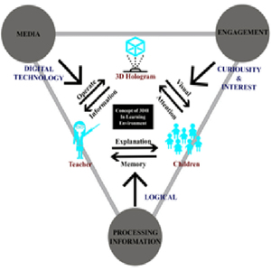 Nhập vai Holographic chiếu tương tác cho thấy thực tế ảo 3D Lập Bản Đồ giai đoạn con người-máy tính tương tác proyector - Product Image 2