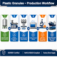 Granulés de HDPE recyclés de qualité industrielle, pellets de plastique recyclé pour le moulage par soufflage et les produits de moulage par injection, écologiques