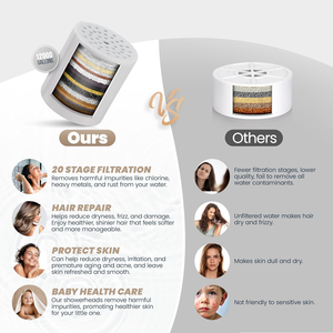 Cabezal <span class=keywords><strong>de</strong></span> <span class=keywords><strong>Ducha</strong></span> Filtrante para un Cabello y Piel Más Saludables, Elimina el Cloro y Metales Pesados, Filtro <span class=keywords><strong>de</strong></span> Alta Presión para Agua Dura - Product Image 5