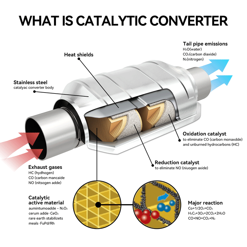 トヨタ 触媒コンバーター EA6 GD3 Amazon | ABYSMAUTO 左右 触媒コンバーター トヨタ タコマ 05-11