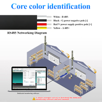 Transmetteur industriel de température et d'humidité pour conduits RS485 Modbus, système de surveillance climatique pour CVC, usines, entrepôts et serres, CE FCC