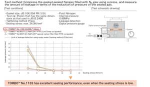 ปะเก็น PTFE แบบเสริมความแข็งแรงทนทานต่อน้ำมันและทนต่อการสึกหรอมีแบบแบนและวงแหวน - Product Image 5