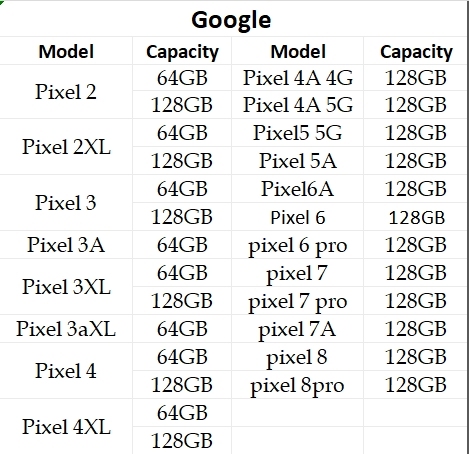 How to Choose the Google Pixel 5 Pro: A Complete Buying Guide