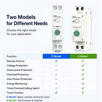 Interruptor de Circuito Inteligente WiFi Tuya 63A, Control Remoto, Monitor de Energía, Protección Ajustable Contra Sobretensión y Baja Tensión, Temporizador para Riel DIN