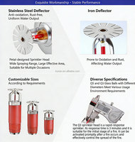 Cabezal de rociador contra incendios de aleación de cobre K80, tipo colgante vertical con bulbo de vidrio rojo, sistema de extinción automática para edificios comerciales