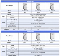 Alimentation électrique à fréquence variable, transformateur régulateur de tension et de fréquence programmable, régulateur de tension AC réglable