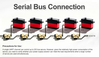 Servo TTL Serial Bus sin Núcleo de 12 kg y 360° °   Eje de fuerza constante de un solo eje para pinza robótica, educación STEM cuadrúpeda, mini automatización