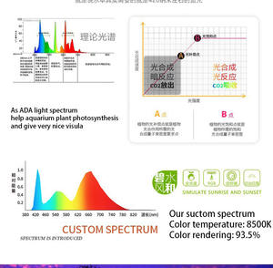 LIM BSFH QRGB Série Standard Trois Couleurs Primaires Mélangées Spectre Complet Couleur <span class=keywords><strong>Rouge</strong></span> Herbe Lumière LED pour Aquarium pour Corail - Product Image 3