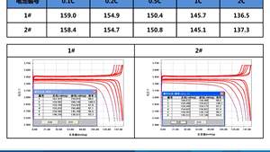 Material de Cátodo para Baterías de <span class=keywords><strong>Litio</strong></span> LiFePO4 de la Marca Gelon, LFP-S19 |   Polvo de Fosfato de Hierro y <span class=keywords><strong>Litio</strong></span> con una Pureza del 99.5% de Guangdong para Baterías de Iones de <span class=keywords><strong>Litio</strong></span> - Product Image 4