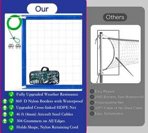 <span class=keywords><strong>Filet</strong></span> <span class=keywords><strong>de</strong></span> <span class=keywords><strong>volley</strong></span>-ball professionnel d'extérieur avec câble en acier aéronautique, <span class=keywords><strong>filet</strong></span> <span class=keywords><strong>de</strong></span> <span class=keywords><strong>volley</strong></span>-ball robuste pour la cour, filets <span class=keywords><strong>de</strong></span> <span class=keywords><strong>volley</strong></span>-ball portables - Product Image 4