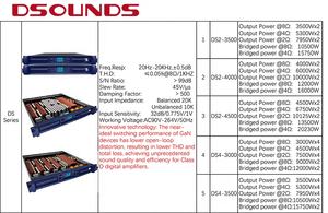 Amplificatore di potenza professionale amplificatore nitruro di gallio 2 canali amplificatore di potenza digitale 2x3500w - Product Image 6