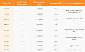 100% Raw Materials Stability Wankai <b>Pet</b> Resin <b>PET</b> WK 801 Granules Blow Molding Plastic <b>PET</b> Granules for Bottle - Product Image 2