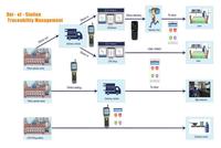 Étiquette de gestion d'actifs pour bouteille de GPL scannable Xiangkang, plaque signalétique permanente pour bouteille de gaz avec système de traçabilité QR