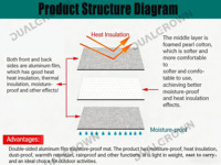 Tapis de pique-nique en film d'aluminium EVA 3/4 mm, prix d'usine, portable, imperméable, pour la maison ou les sorties