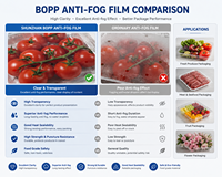 Film BOPP anti-buée de qualité alimentaire en gros, 25 microns, pour emballage de produits traiteur en rouleau