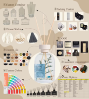 Ouree Parfum d'Intérieur, Grand Diffuseur à Bâtonnets de Parfum à Huiles Essentielles Premium 500ml