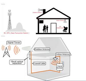 เสาอากาศเพดาน4X4ทิศทางกว้าง5G 698-4000MHz รองรับ GSM 2G 3G sdma 4G LTE 5682สื่อสาร4x4 - Product Image 2