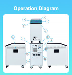 1KW ~ 8KW 100/150/200Ah Off Grid Home Solarstrom system Full Kit mit LiFePO4 Batterie 48V Off Grid Solar Power System - Product Image 3
